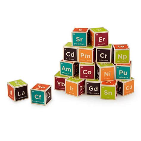 Image result for Periodic Table Blocks