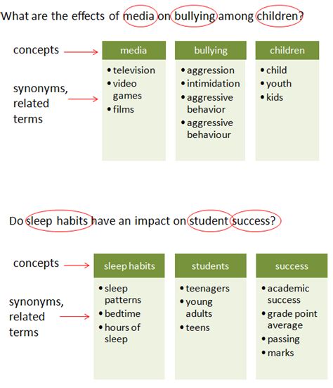 Key Examples Word に対する画像結果