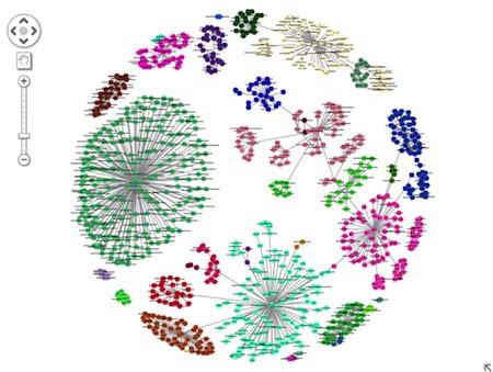 Image result for Clustered Network Graph Nodes Connections Visualization