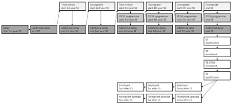 Image result for Simple Dynamic Econometric Model