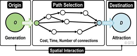 Afbeeldingsresultaten voor Transportation Assignment Problem