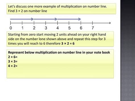 Image result for Class 6 Whole Numbers Concept Map
