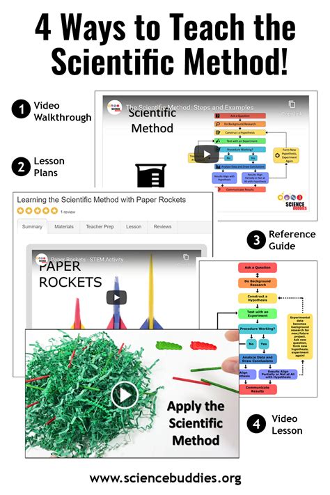 Image result for Science Project Scientific Method