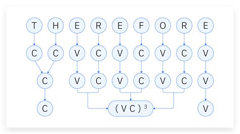 Image result for Stemming in Python