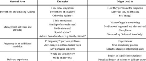 Image result for Semi-Direct Interview Table Example