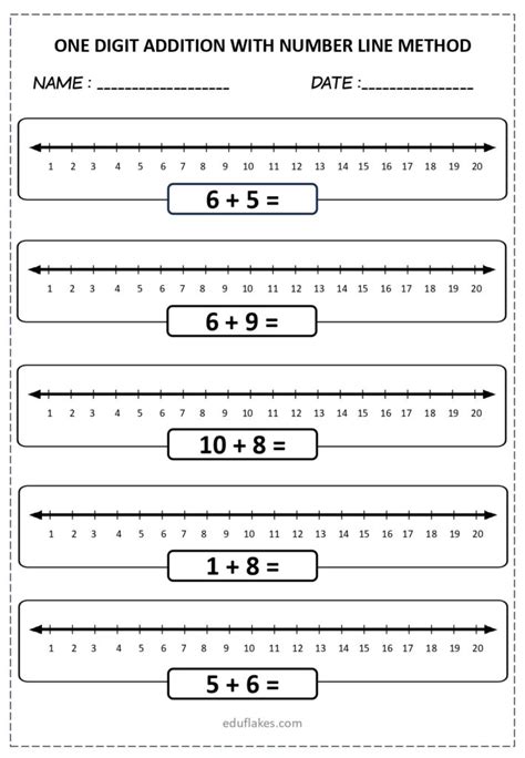 Math Number Line Method に対する画像結果