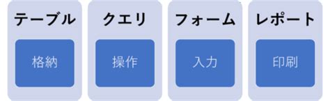 Microsoft Access Explained に対する画像結果