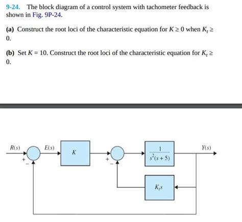 Image result for Control Unit in System Block Diagram