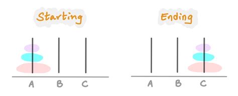 Image result for What Is a Python Tower