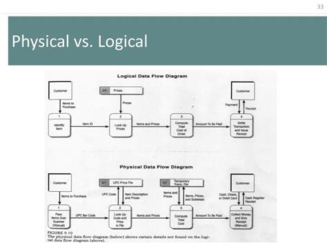 Image result for Physical Process Model