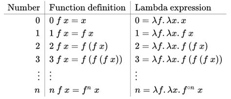 Image result for Alonzo Church Lambda Calculus