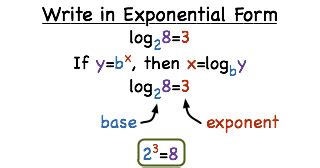 Image result for Writing Logarithms in Exponential Form