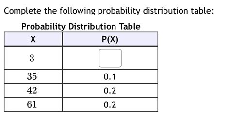 Image result for Create a Probability Distribution Table