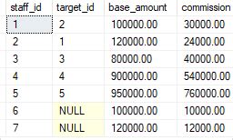 Toradh íomhá ar Sql-Update SelectSet