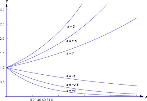 First Order Equations Graph に対する画像結果