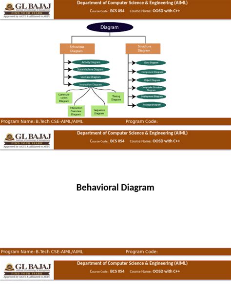 Image result for Coding Diagrams Behavioural