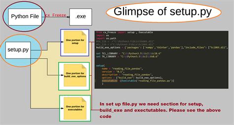 Image result for Python Code to exe File