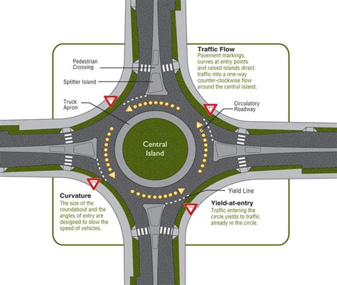Afbeeldingsresultaten voor Go around Intersection