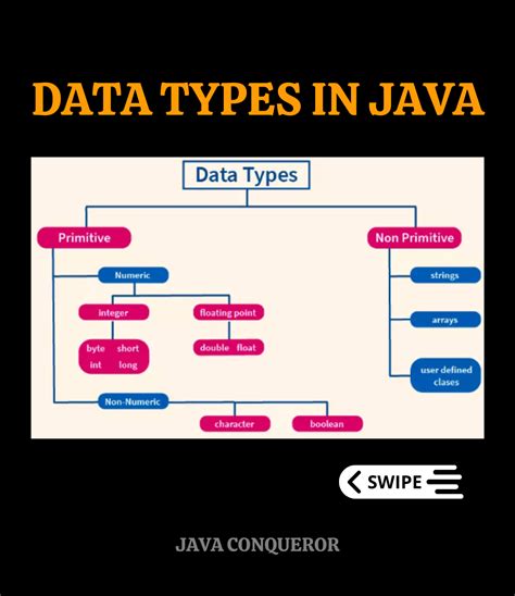 Types of Data in Java に対する画像結果