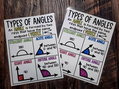 Types of Angles に対する画像結果