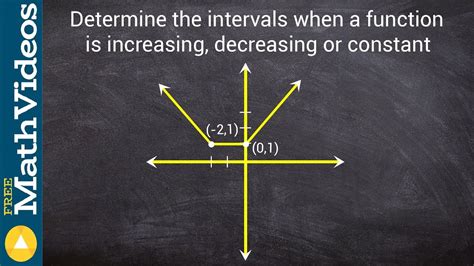 Image result for Increasing/Decreasing Constant Intervals