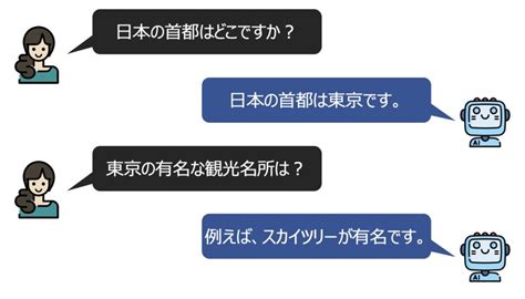 Long Chain Python に対する画像結果