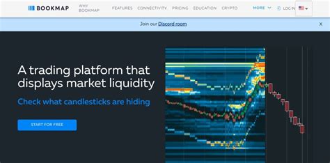 Image result for Bookmap Tools