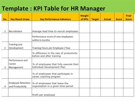 Image result for KPI Matrix Example