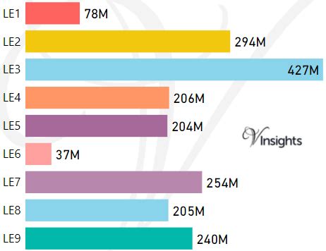 Afbeeldingsresultaten voor Le Postcode Area