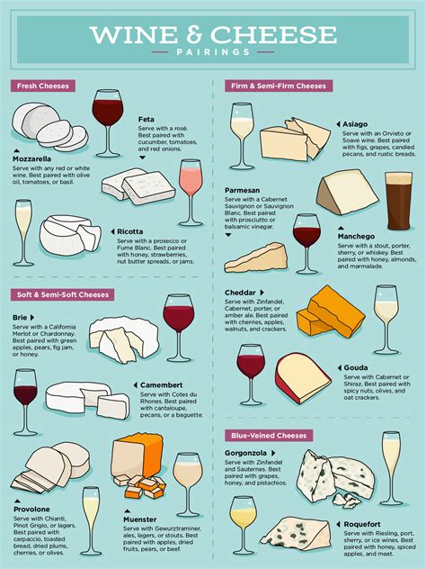 Image result for Different Types Cheese List