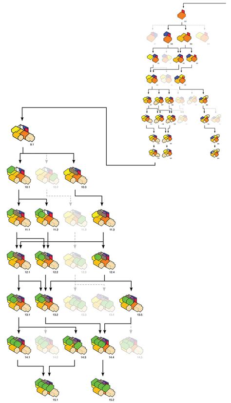 Image result for Graph Representation of Design Alternatives