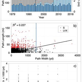 Image result for Linear Function Bargraph