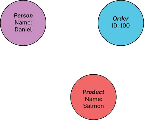 Wirepod Knowledge Graph に対する画像結果