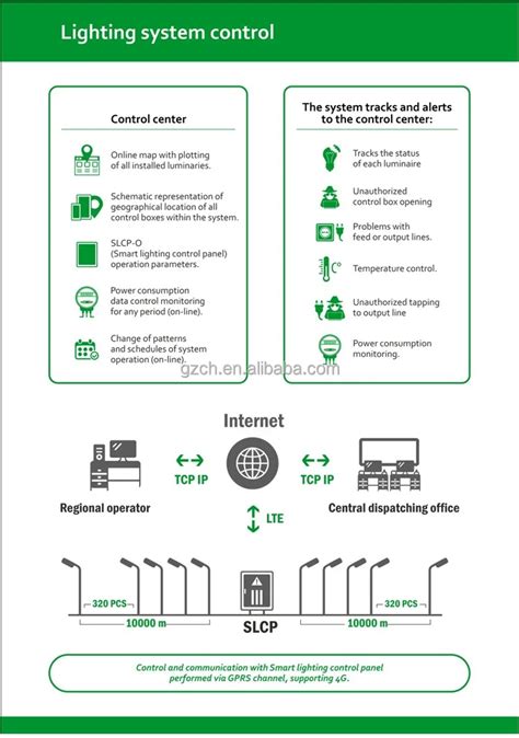 Image result for Signal Light Order Management System