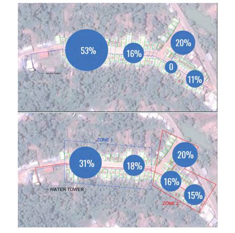 Image result for Visualization Data On Water Distribution