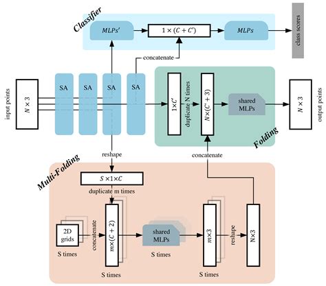Autoencoder Pre-Train に対する画像結果
