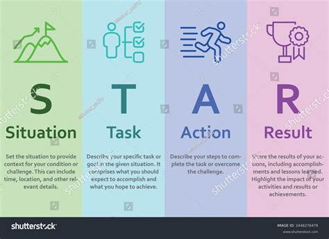 Toradh íomhá ar Interview Method