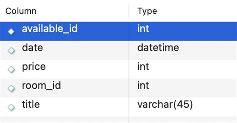 Image result for Where and Having in MySQL