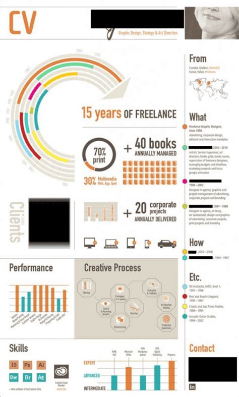 Job Interview Sales Portfolio に対する画像結果