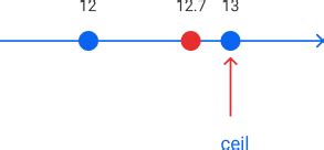 Image result for Float to Int Convert in Python