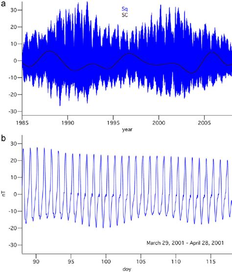 Bildergebnis für Solar Quiet Current Contour in MATLAB