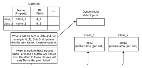 Toradh íomhá ar WPF DataTemplate with Hidden Field