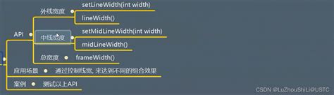 QFrame PyQt5 に対する画像結果