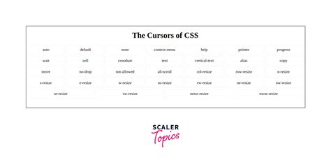Image result for Custom Cursor CSS List Pre-Made