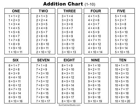 Addition Charts Printable に対する画像結果