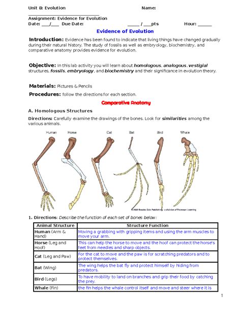 Résultat d’images pour Evidence of Evolution Lab Report