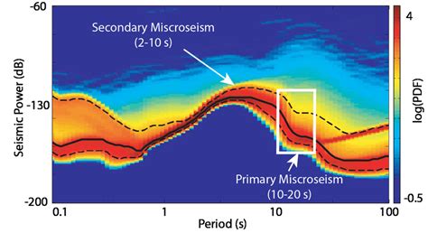 Power Law Probability Density Function に対する画像結果