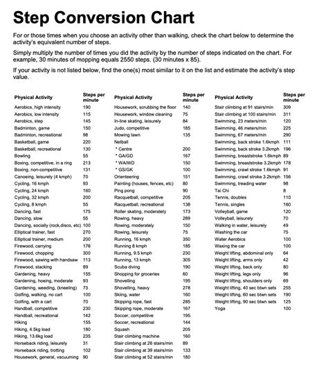 Image result for Step Equivalency Chart