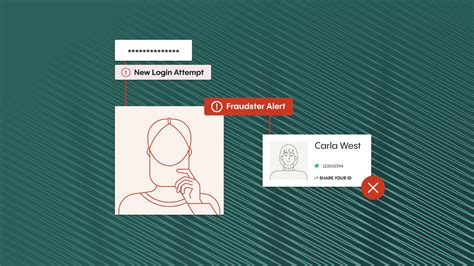 Image result for Verification Methods