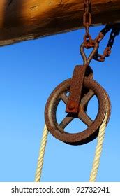 Image result for Object That Have a Simple Machine and Types of Force